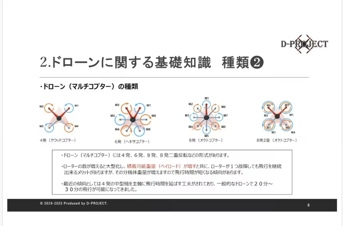 3.ドローンが飛ぶ仕組み