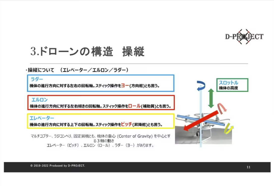 4.ドローンの構造と操縦