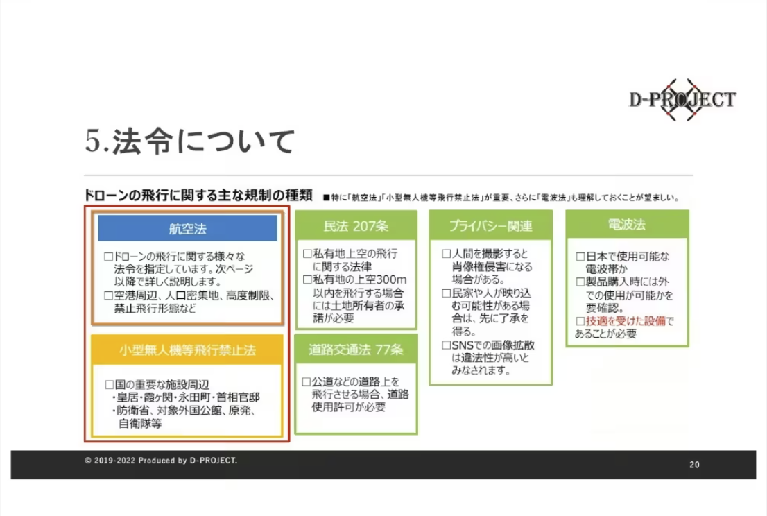 1.ドローン関連法令について