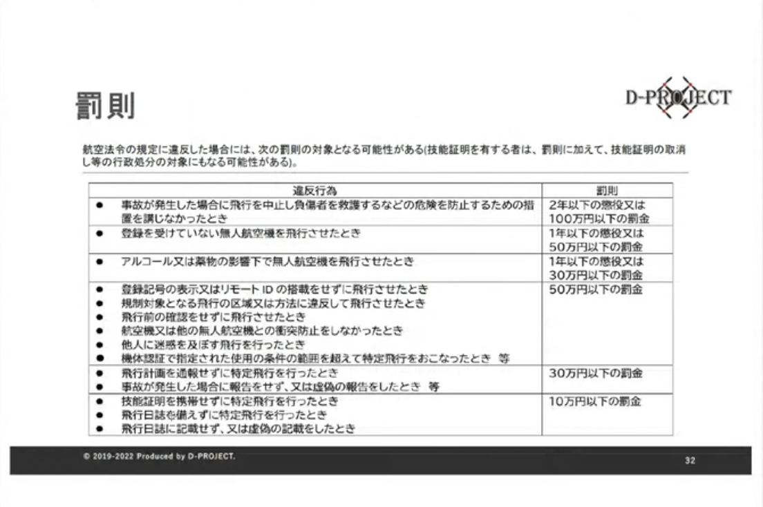 5.航空法 無人航空機ルール違反の罰則（後編）