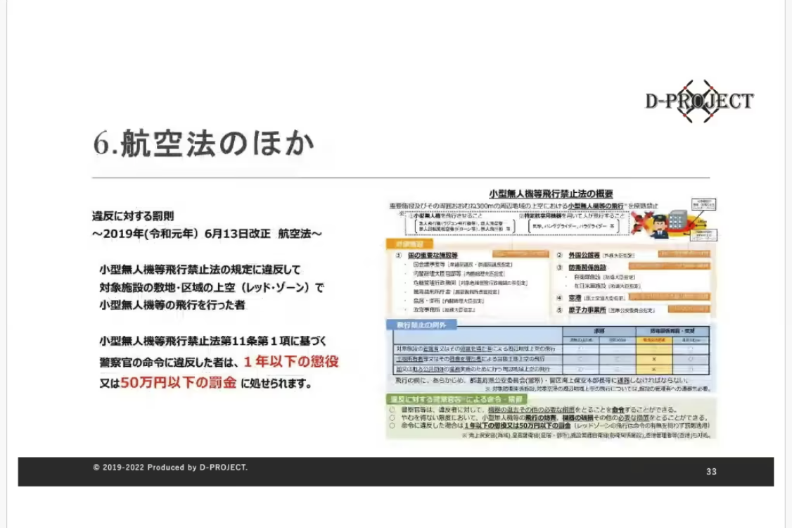 6.航空法 無人航空機その他のルール