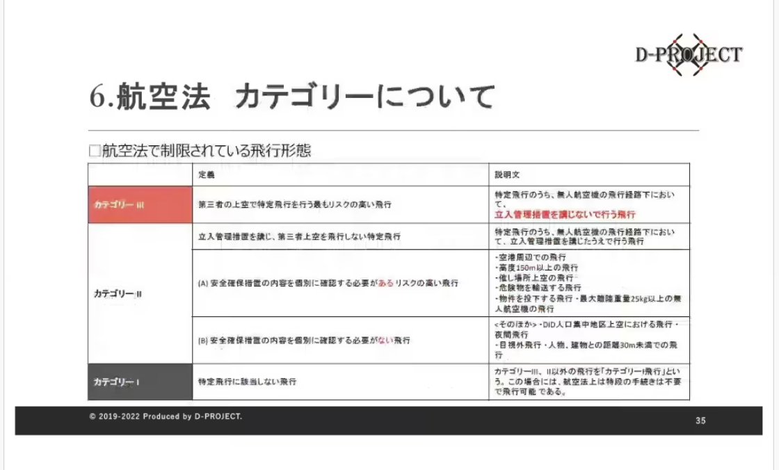 7.航空法 無人航空機のルール カテゴリーの定義(前編）