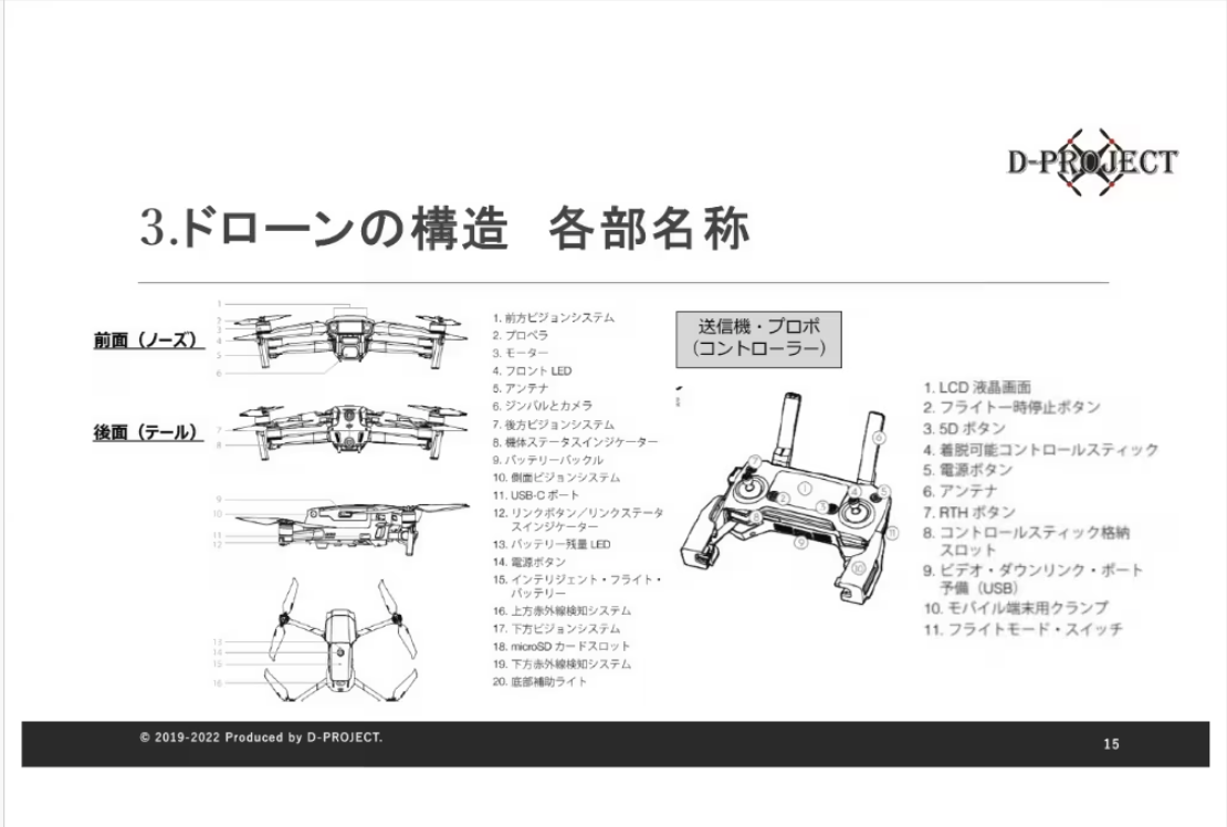 5.ドローンの構造（各部名称）